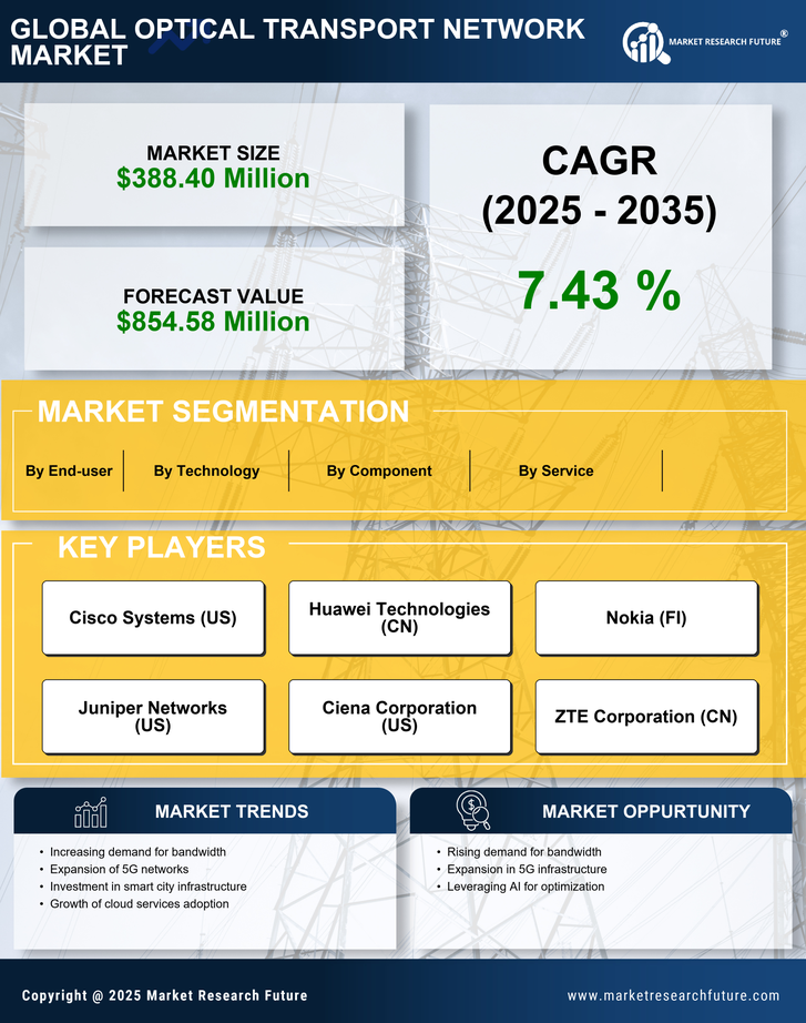 GCC Optical Transport Network Market Research Report - Forecast to 2035 Infographic