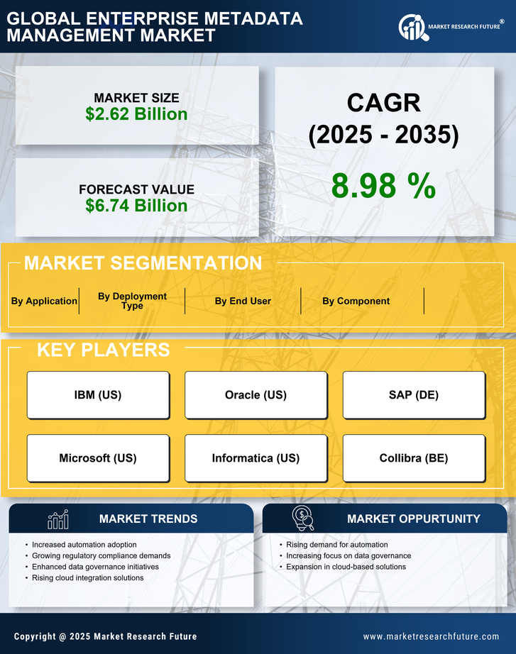 Enterprise Metadata Management Market Research Report - Forecast to 2035 Infographic