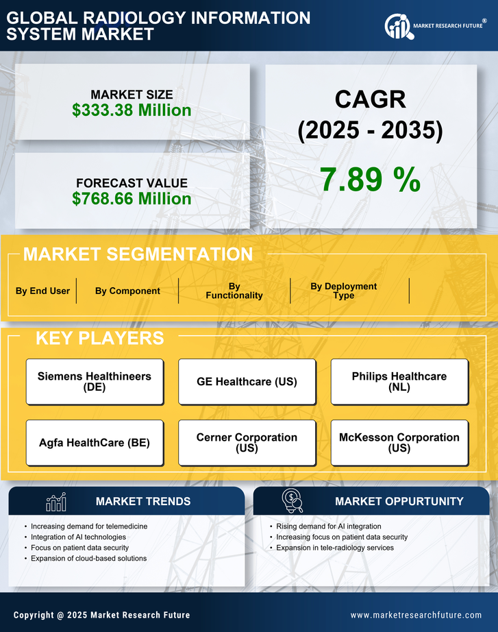 UK Radiology Information System Market Research Report- Forecast to 2035 Infographic