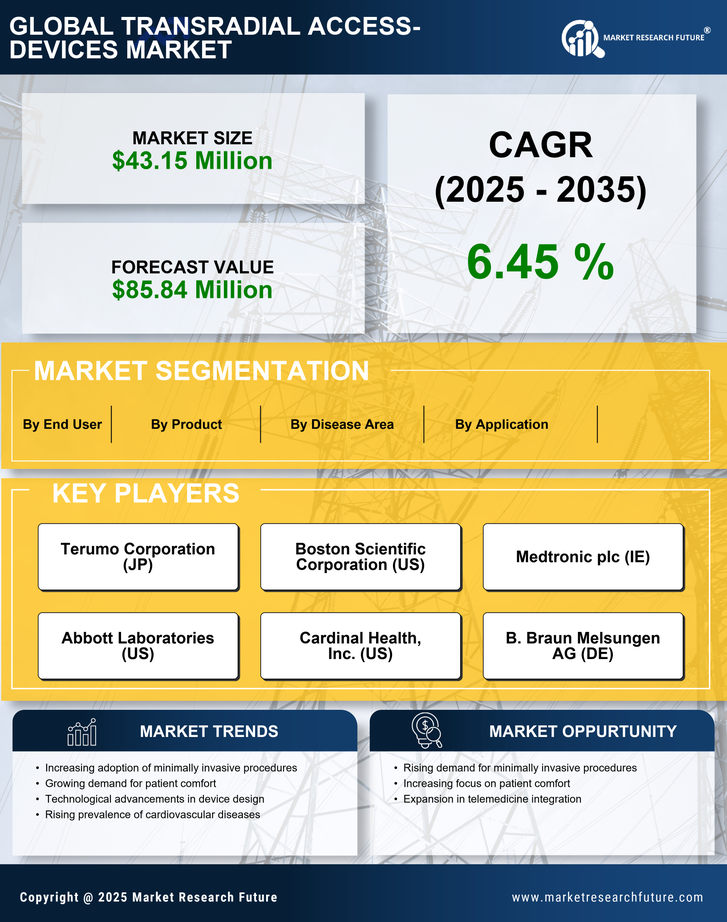 Spain Transradial Access Devices Market Research Report - Forecast to 2035 Infographic