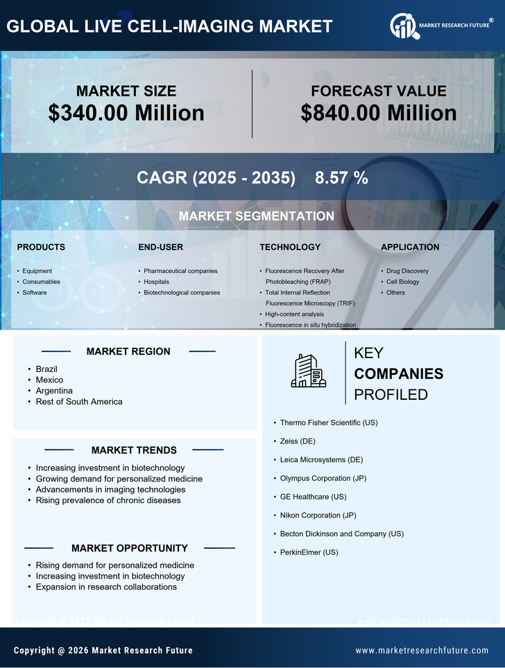South America Live Cell Imaging Market Research Report- Forecast to 2035 Infographic