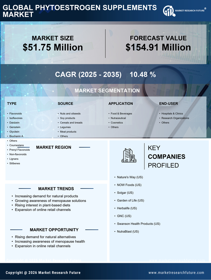 UK Phytoestrogen Supplements Market Research Report- Forecast to 2035 Infographic