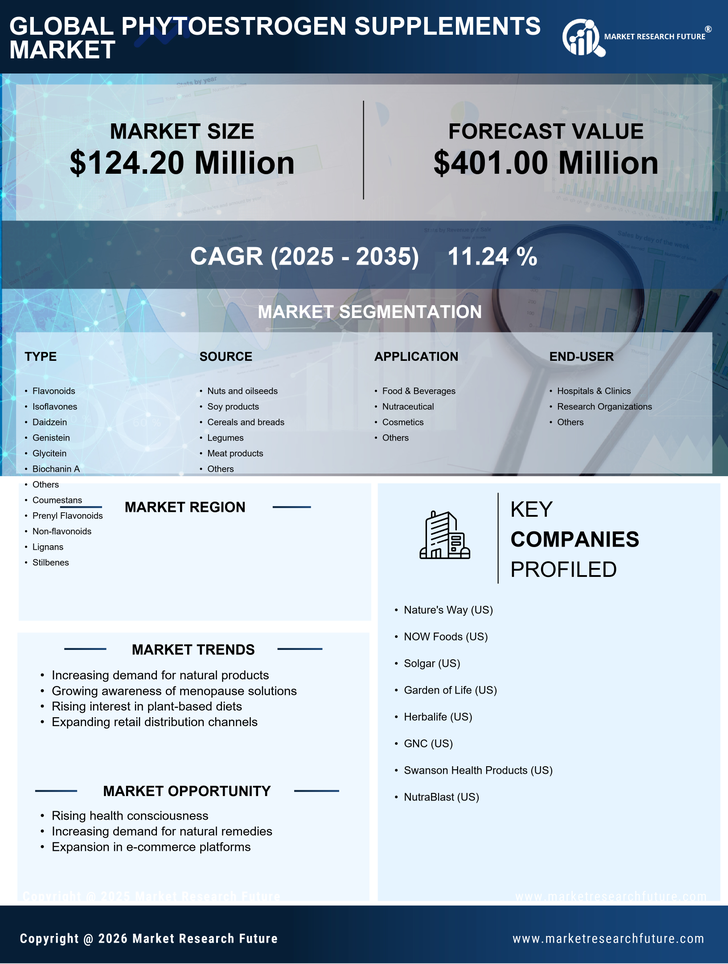 China Phytoestrogen Supplements Market Research Report-Forecast to 2035 Infographic