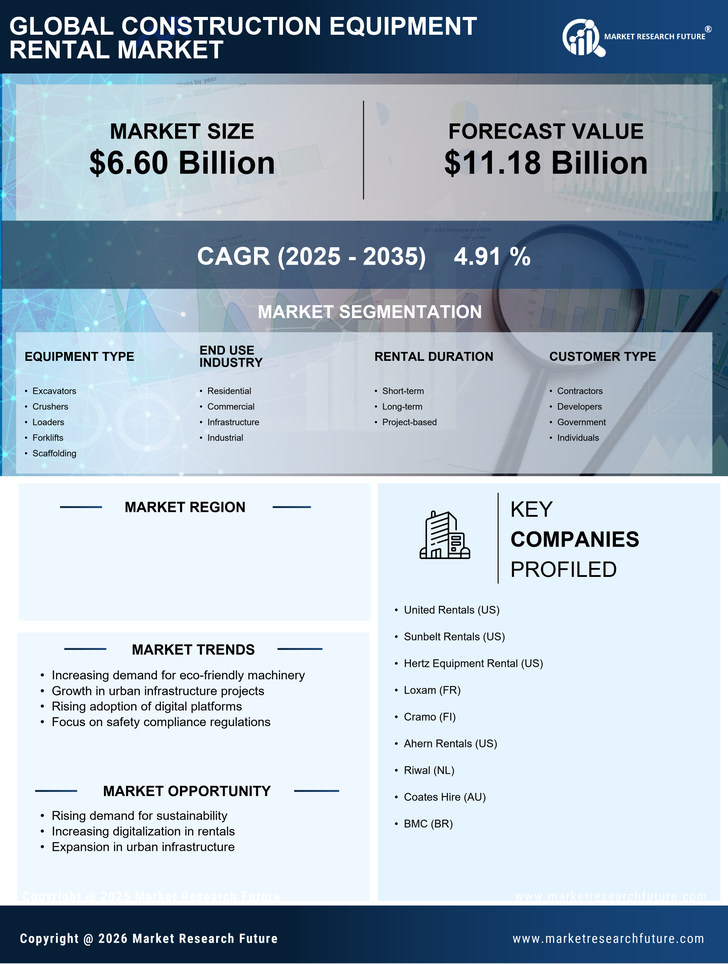 Germany Construction Equipment Rental Market Research Report - Forecast Report 2035 Infographic
