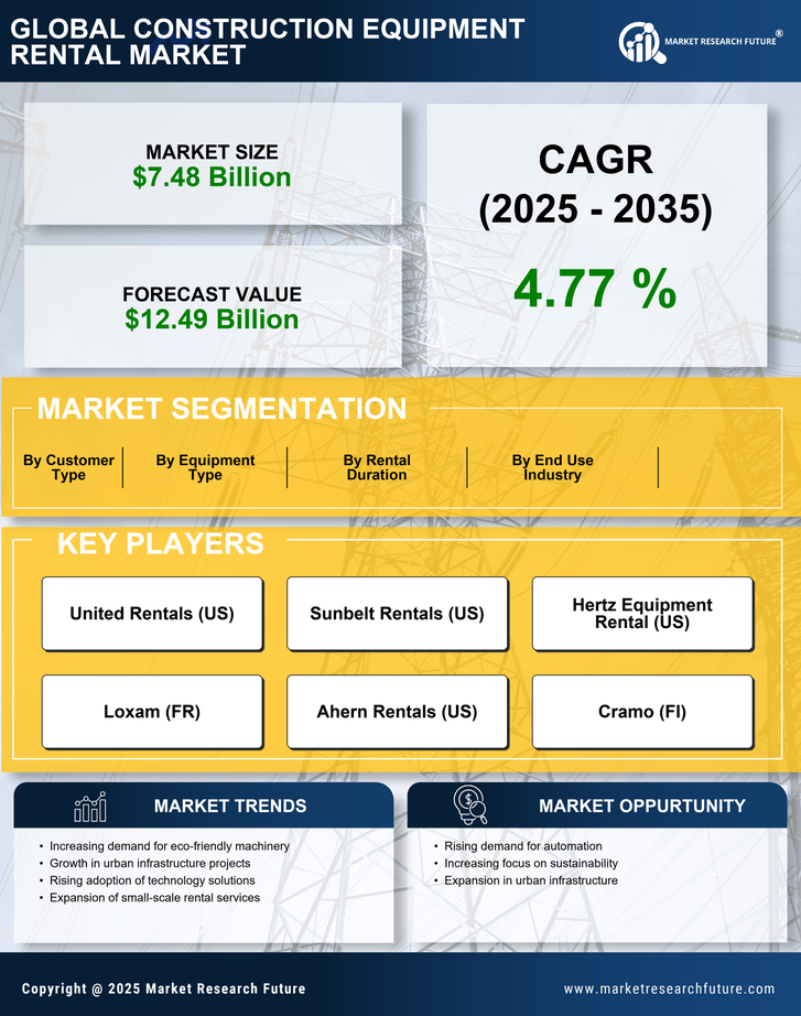 Japan Construction Equipment Rental Market Research Report - Forecast Report 2035 Infographic