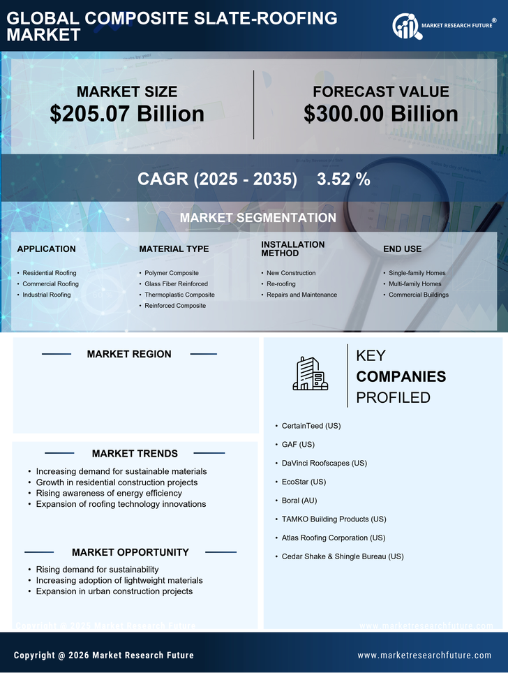 India Composite Slate Roofing Market Research Report - Forecast Report 2035 Infographic