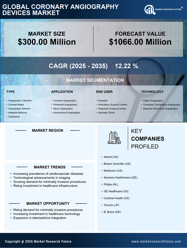 South Korea Coronary Angiography Devices Market Research Report -Forecast to 2035 Infographic