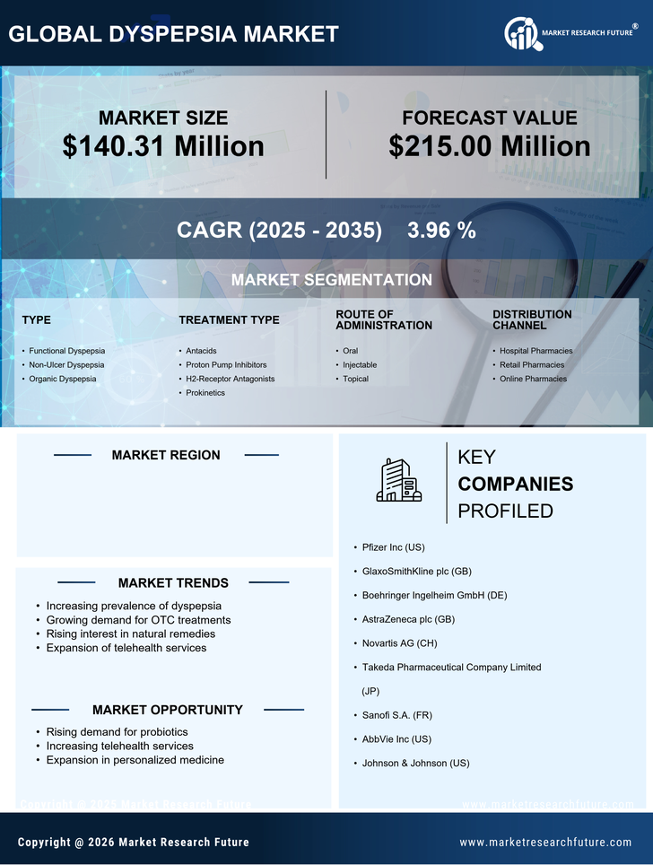 South Korea Dyspepsia Market Research Report- Forecast to 2035 Infographic