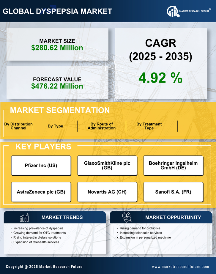 Germany Dyspepsia Market Research Report- Forecast to 2035 Infographic