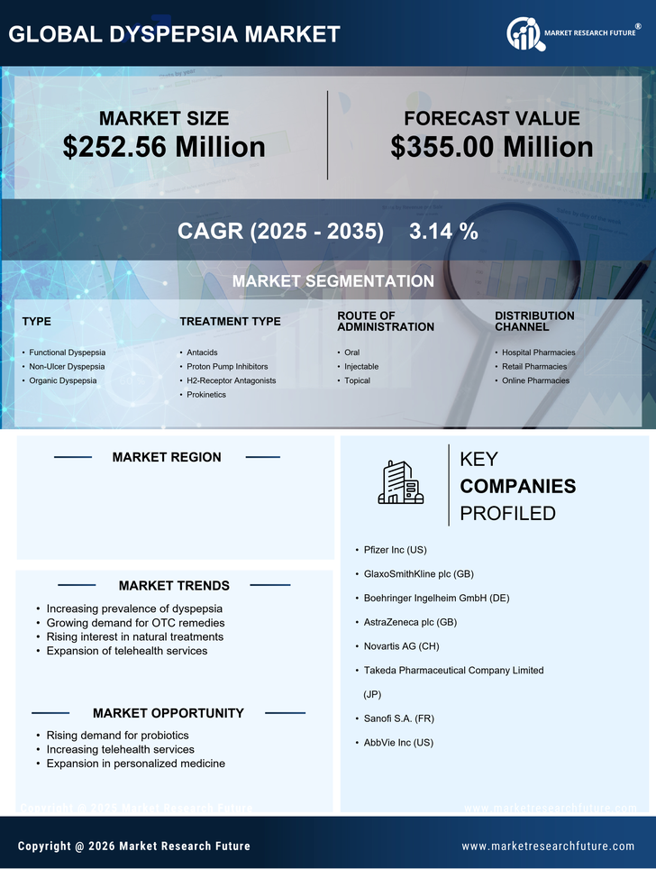 Japan Dyspepsia Market Research Report- Forecast to 2035 Infographic