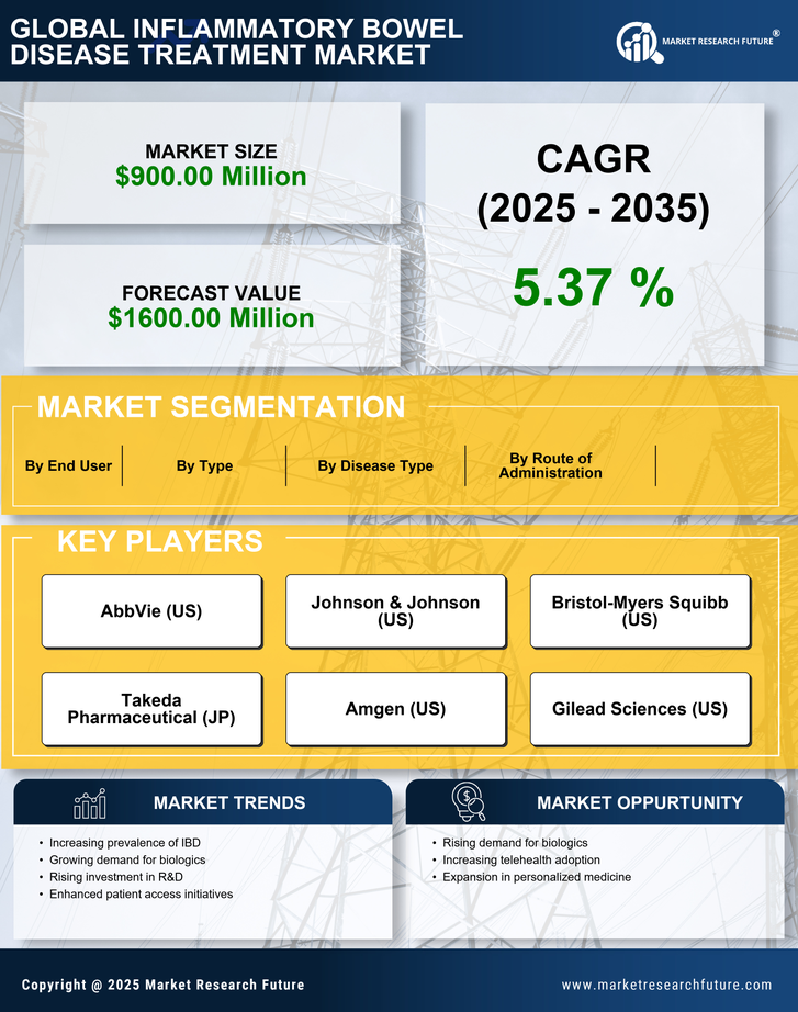 Japan Inflammatory Bowel Disease Treatment Market Research Report- Forecast to 2035 Infographic