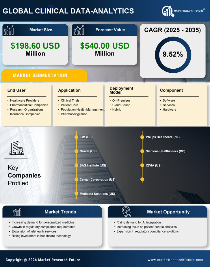 Spain Clinical Data Analytics Market Research Report - Forecast To 2035 Infographic