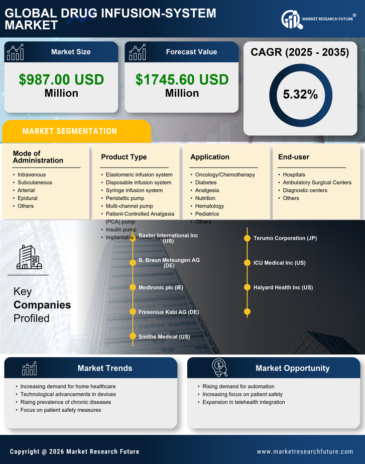 South America Drug Infusion System Market Research Report-Forecast to 2035 Infographic