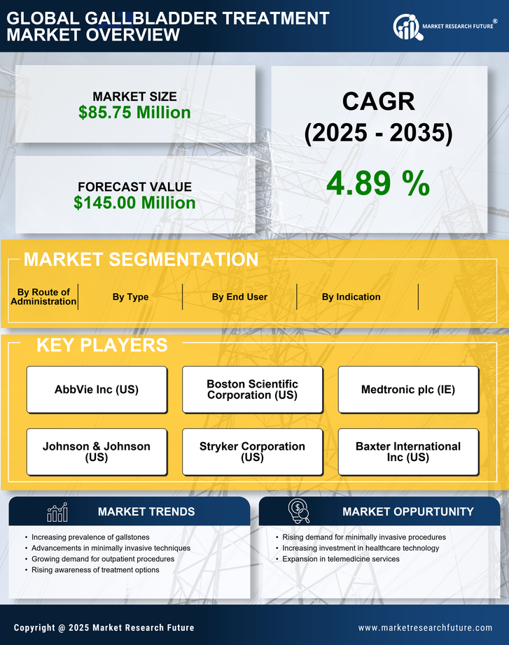 South Korea Gallbladder Treatment Market Research Report- Forecast to 2035 Infographic