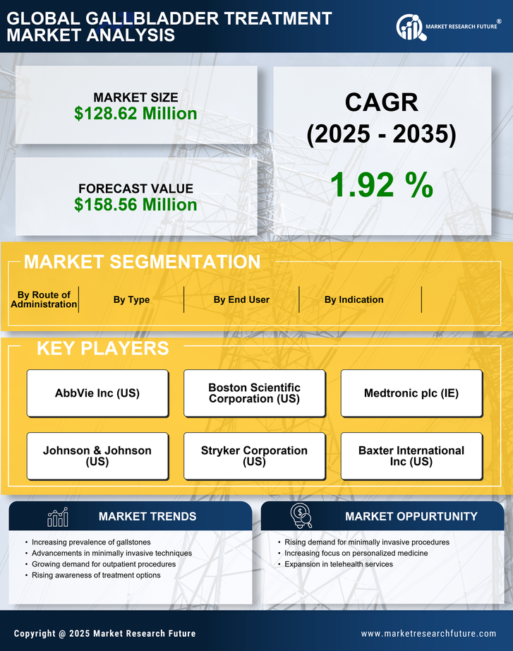 Japan Gallbladder Treatment Market Research Report- Forecast to 2035 Infographic