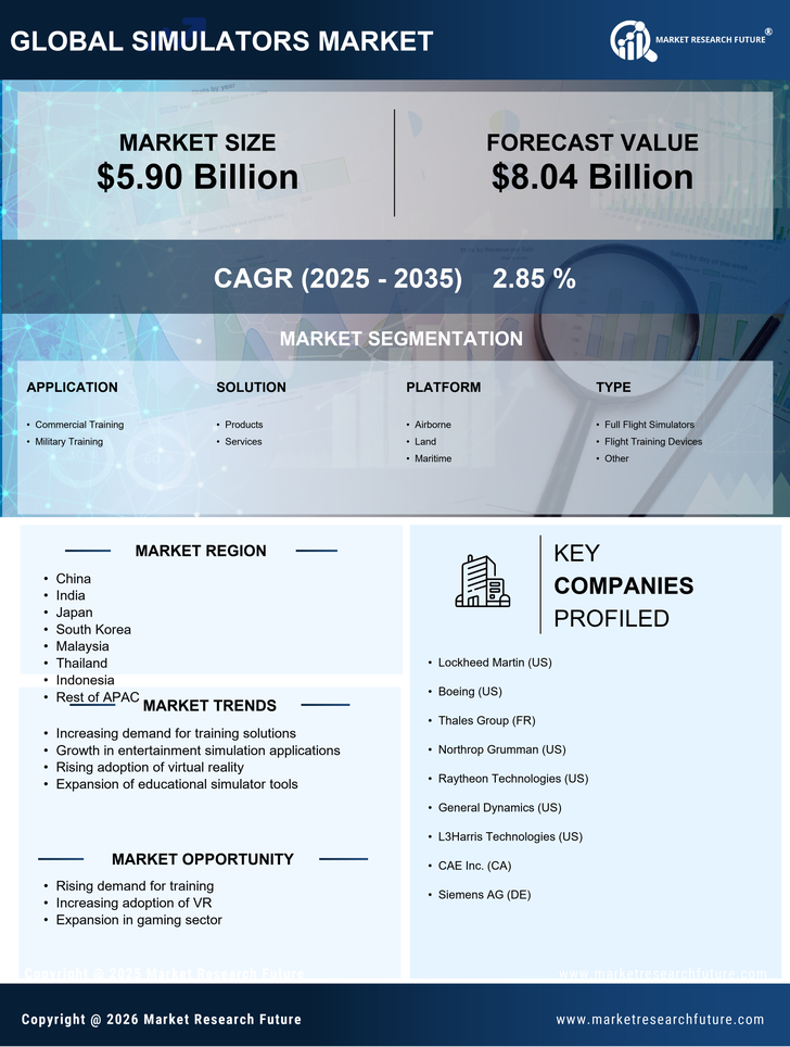 APAC Simulators Market Research Report - Forecast Till 2035 Infographic