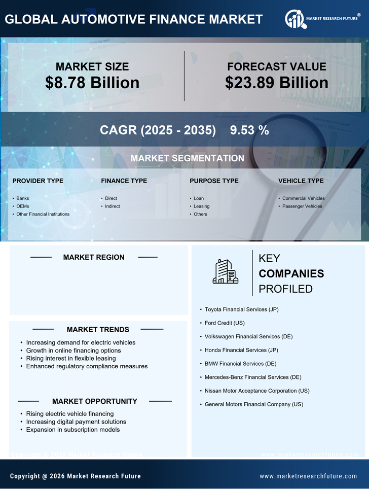 UK Automotive Finance Market Research Report — Global Forecast till 2035 Infographic