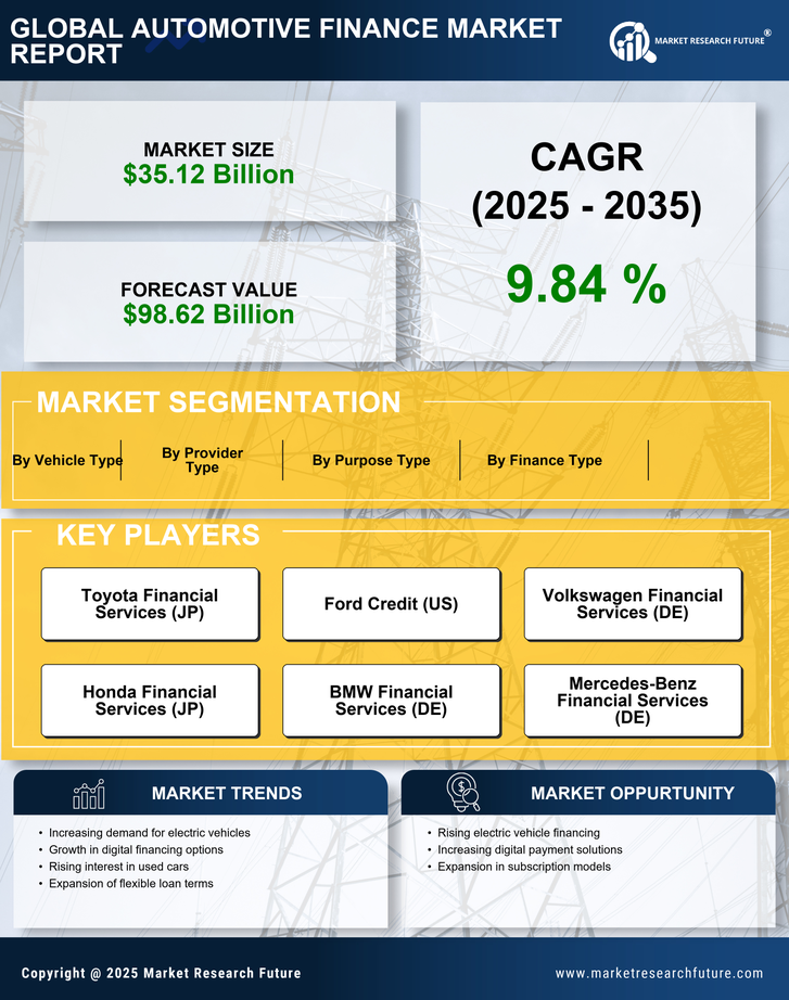 India Automotive Finance Market Research Report — Global Forecast till 2035 Infographic