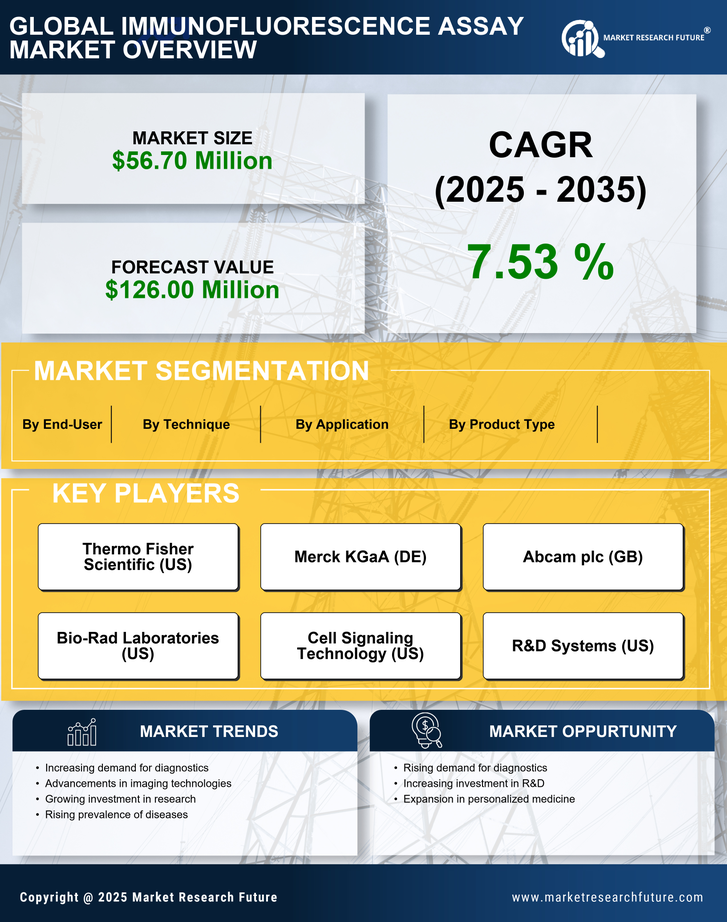 Japan Immunofluorescence Assay Market Research Report — Global Forecast till 2035 Infographic