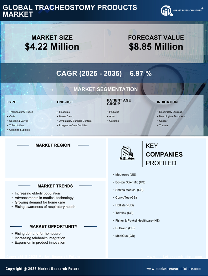South Korea Tracheostomy Products Market Infographic