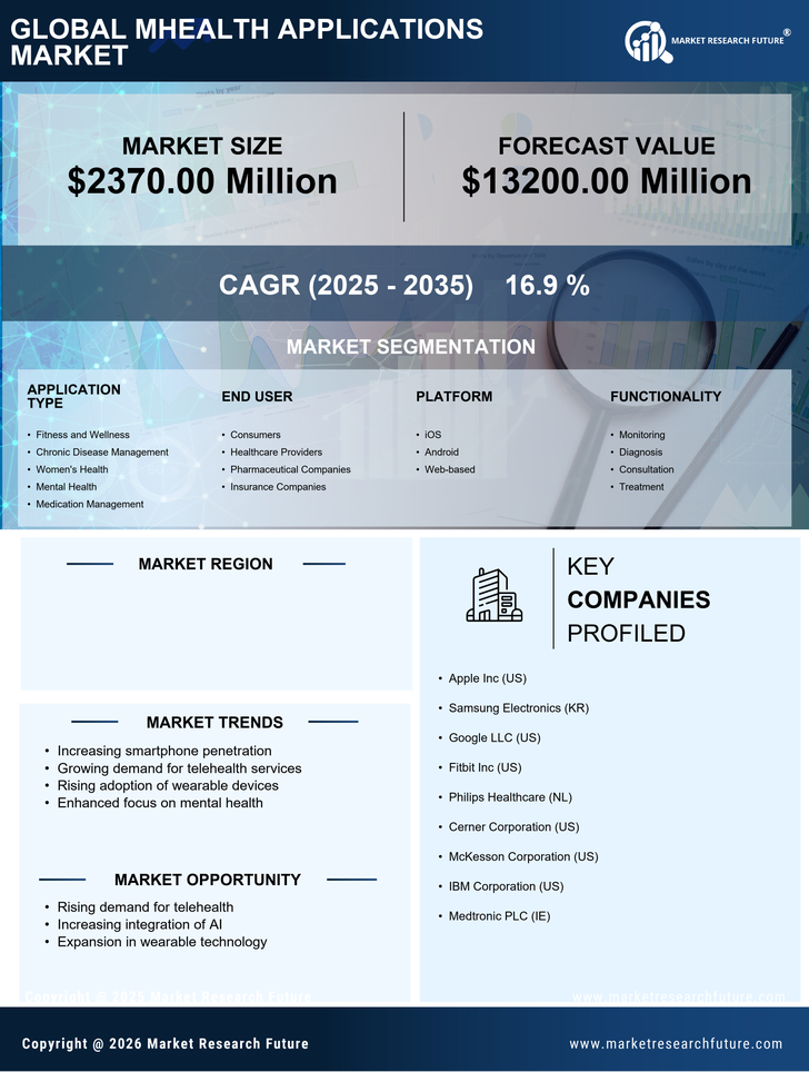 Japan mHealth Applications Market Research Report-Forecast to 2035 Infographic