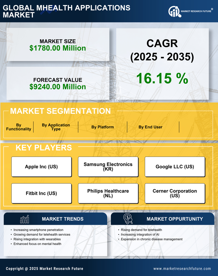 France mHealth Applications Market Research Report-Forecast to 2035 Infographic