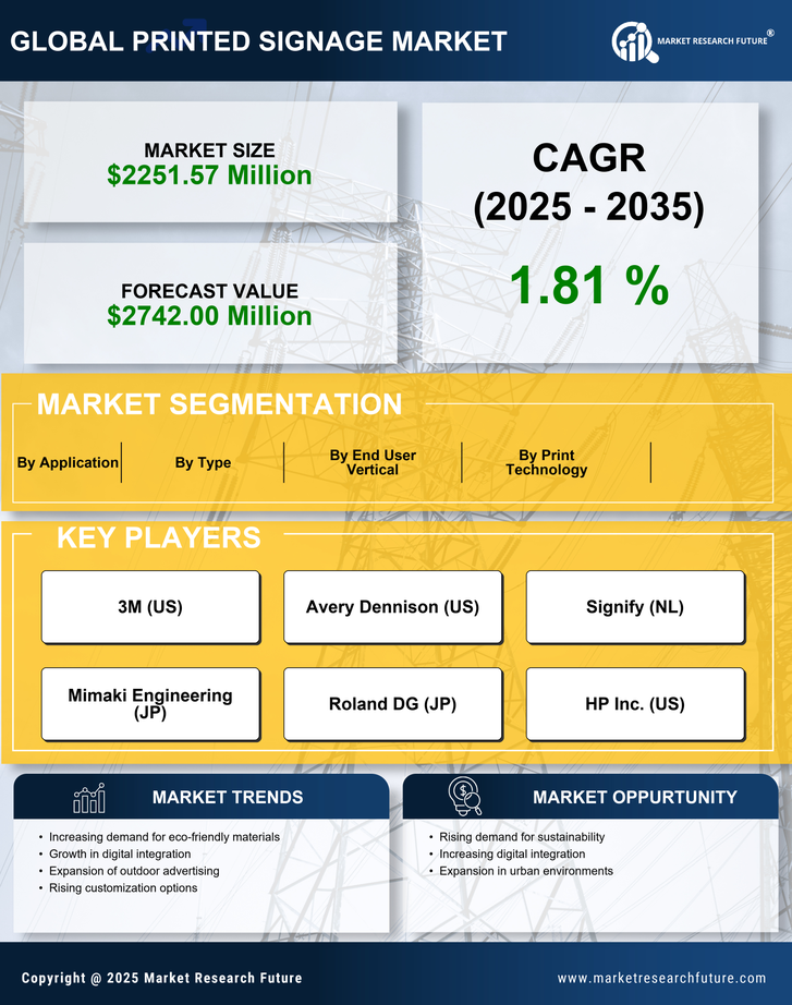 Japan Printed Signage Market Research Report - Forecast to 2035 Infographic