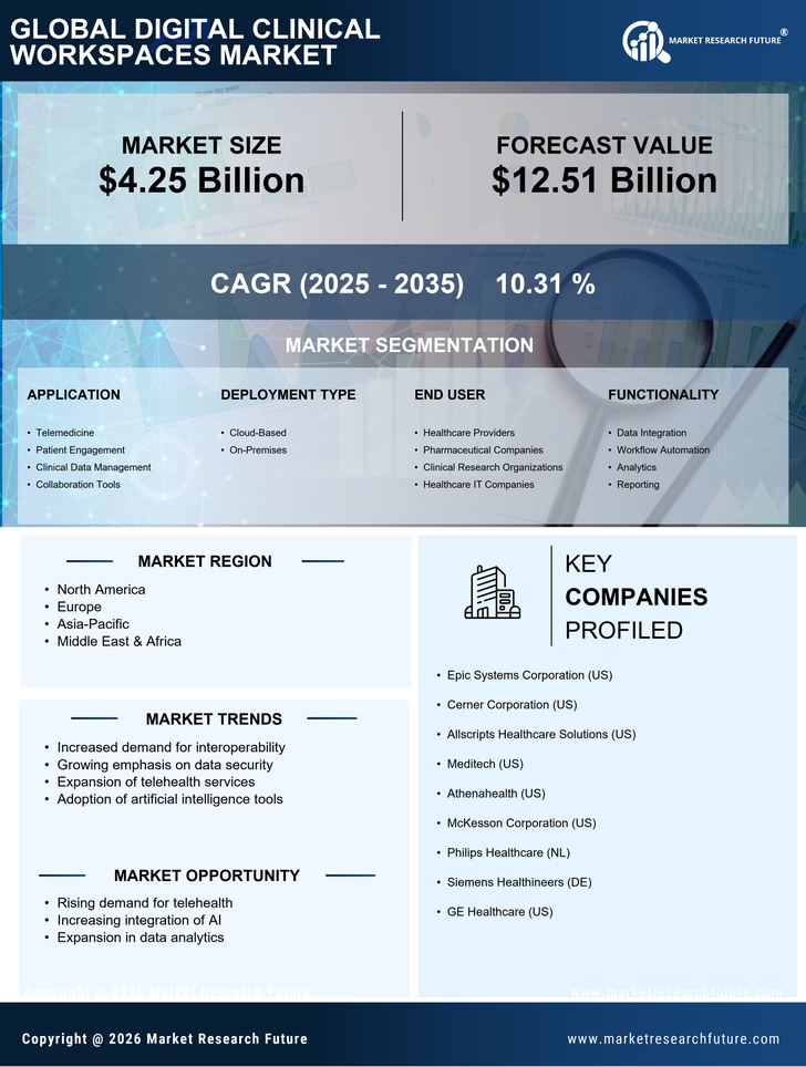 Digital Clinical Workspaces Market Research Report - Forecast to 2035 Infographic
