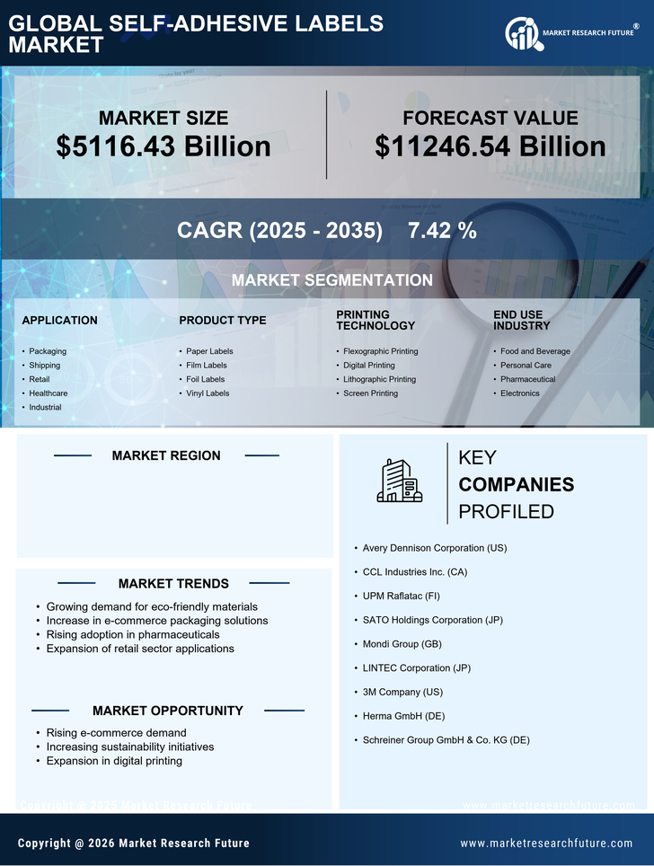 India Self Adhesive Labels Market Research Report - Forecast to 2035 Infographic