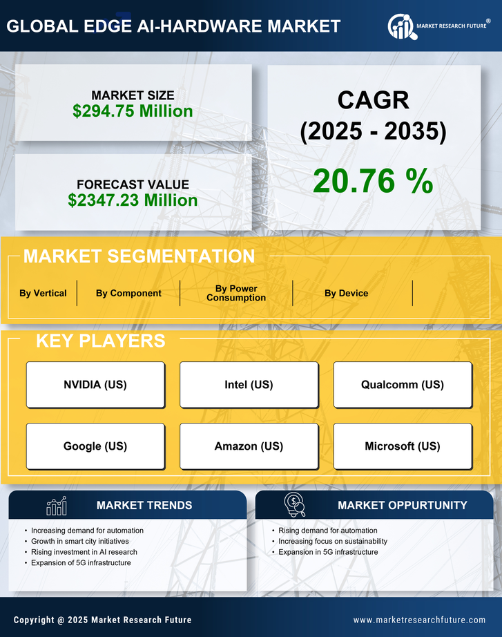 Canada Edge AI Hardware Market Research Report - Forecast 2035 Infographic