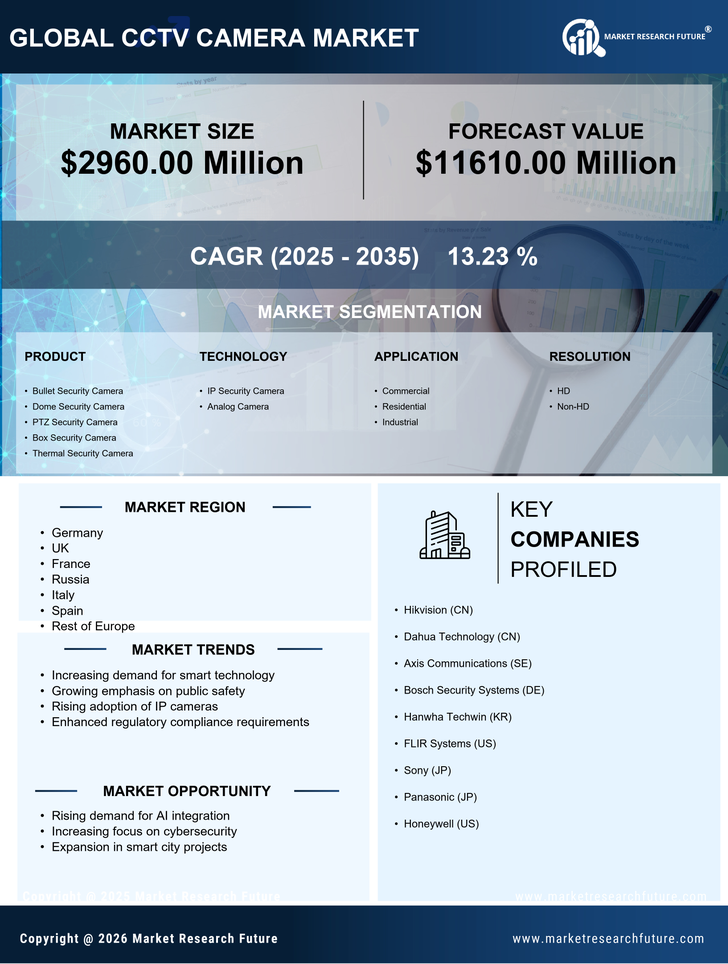 Europe CCTV Camera Market Research Report - Forecast 2035 Infographic