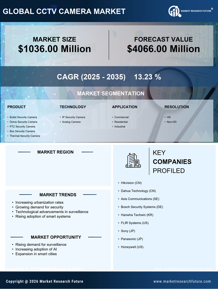 India CCTV Camera Market Research Report - Forecast to 2035 Infographic
