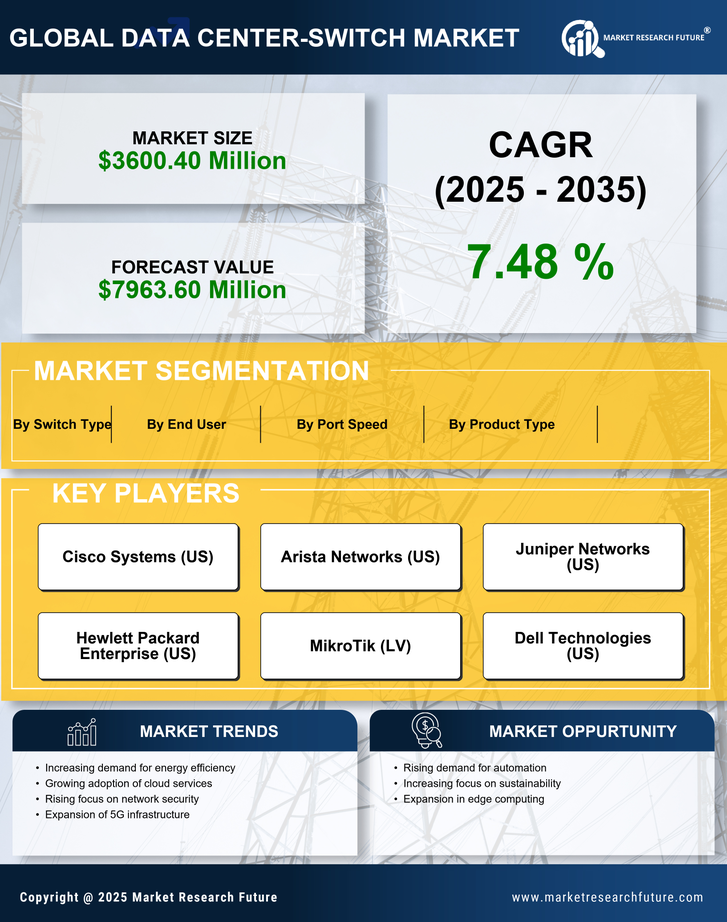 Europe Data Center Switch Market Research Report - Forecast 2035 Infographic