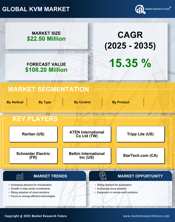 Spain KVM Market Research Report - Forecast to 2035 Infographic