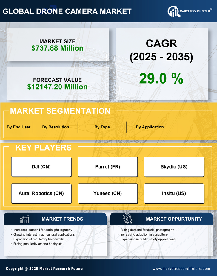 UK Drone Camera Market Research Report - Forecast till 2035 Infographic