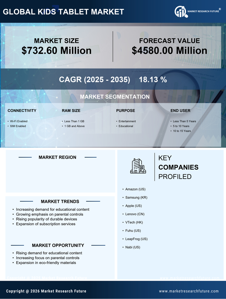 Germany Kids Tablet Market Research Report - Forecast till 2035 Infographic