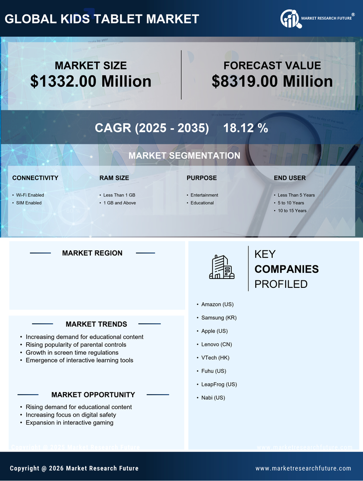 Japan Kids Tablet Market Research Report - Forecast till 2035 Infographic