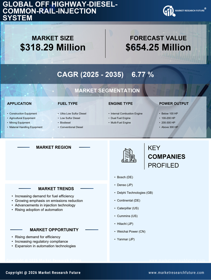 Japan Off Highway Diesel Common Rail Injection System Market Research Report 2035 Infographic