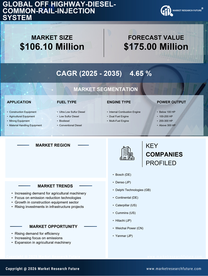 Indonesia Off Highway Diesel Common Rail Injection System Market Research Report - 2035 Infographic