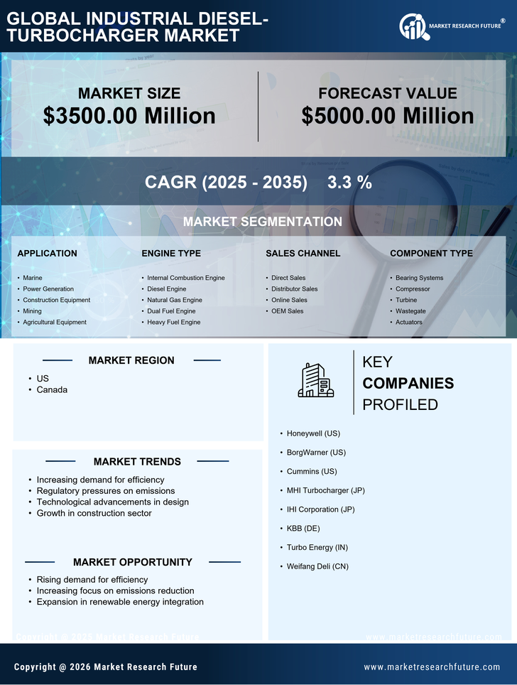North America Industrial Diesel Turbocharger Market Research Report — Global Forecast till 2035 Infographic