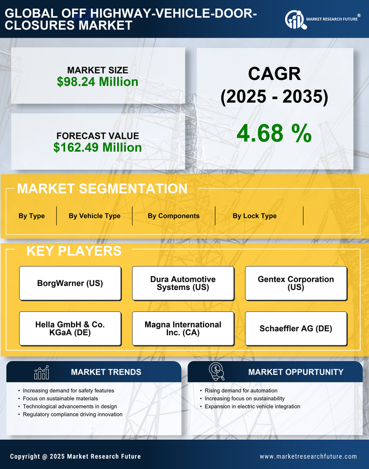 Europe Off Highway Vehicle Door Closures Market Research Report - 2035 Infographic