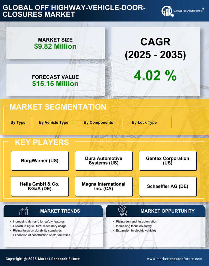 Russia Off Highway Vehicle Door Closures Market Research Report-Forecast to 2035 Infographic