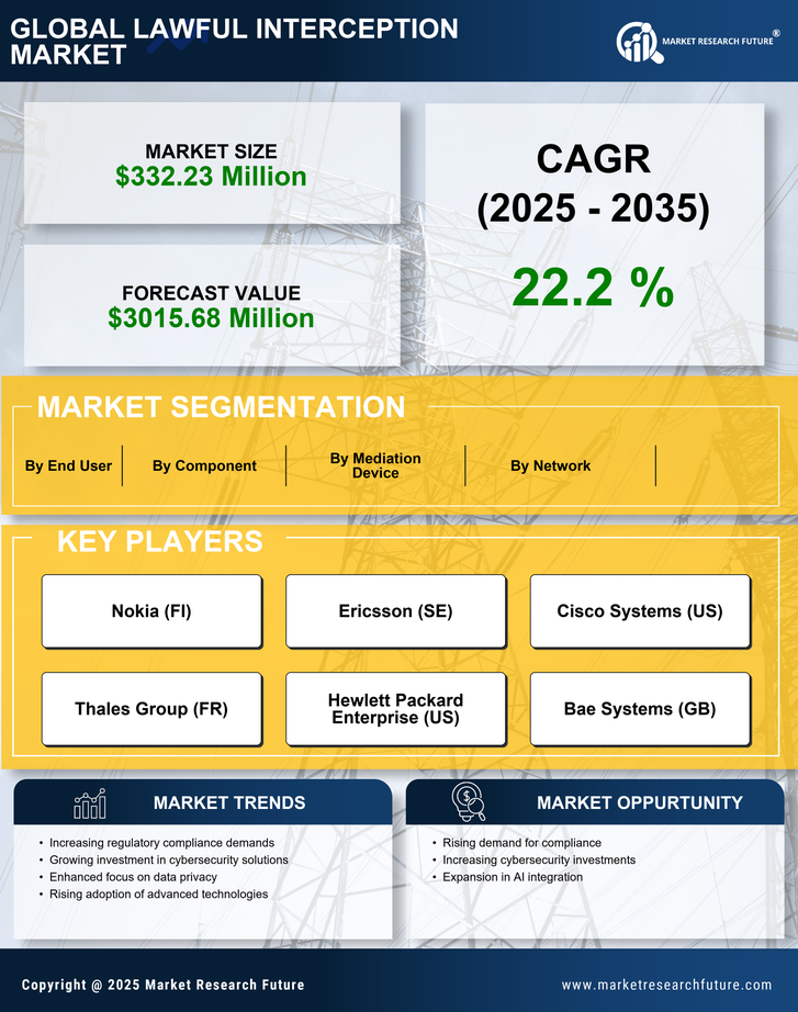 Germany Lawful Interception Market Research Report- Forecast to 2035 Infographic