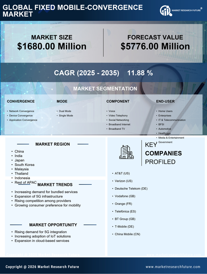 APAC Fixed Mobile Convergence Market Research Report- Forecast to 2035 Infographic