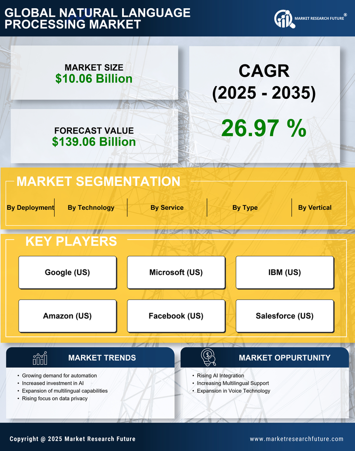 Germany Natural Language Processing Market Research Report- Forecast to 2035 Infographic
