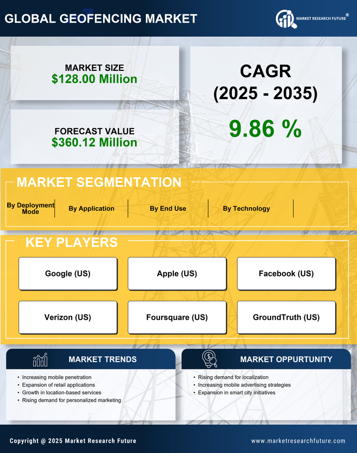 GCC Geofencing Market Research Report- Forecast to 2035 Infographic