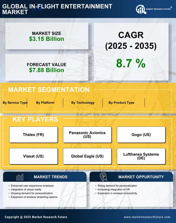 In-Flight Entertainment Market Research Report - Global Forecast till 2035 Infographic