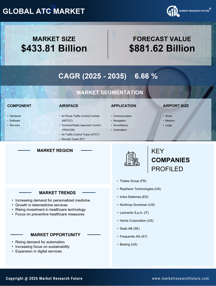 Germany ATC Market Research Report - Forecast Till 2035 Infographic