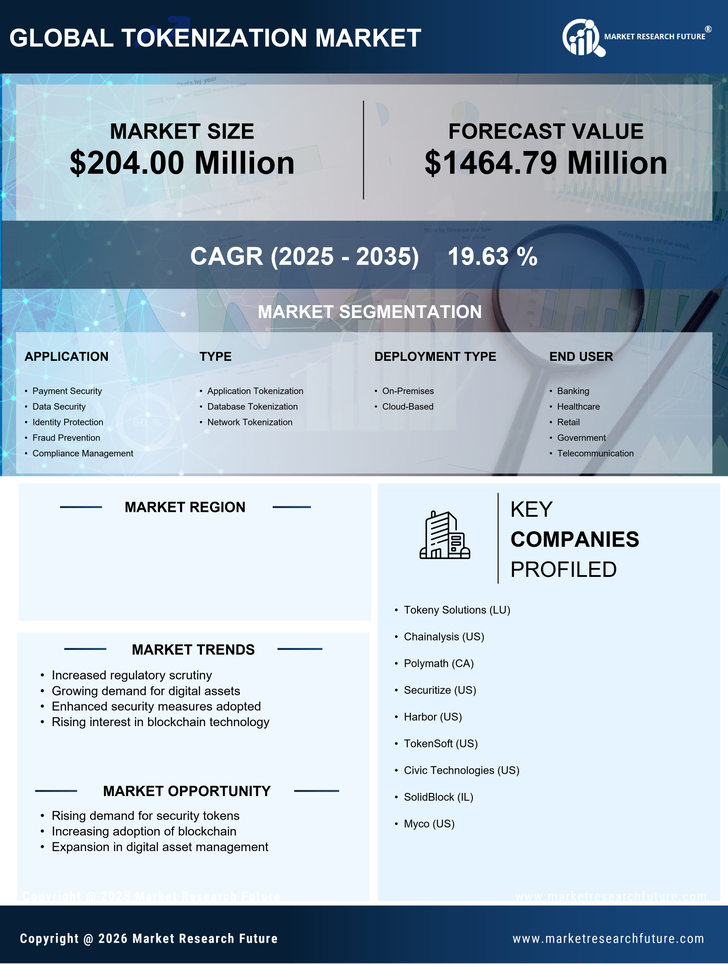 UK Tokenization Market Research Report - Forecast to 2035 Infographic