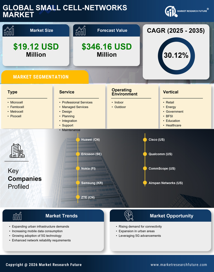 Germany Small Cell Networks Market Research Report - Forecast to 2035 Infographic